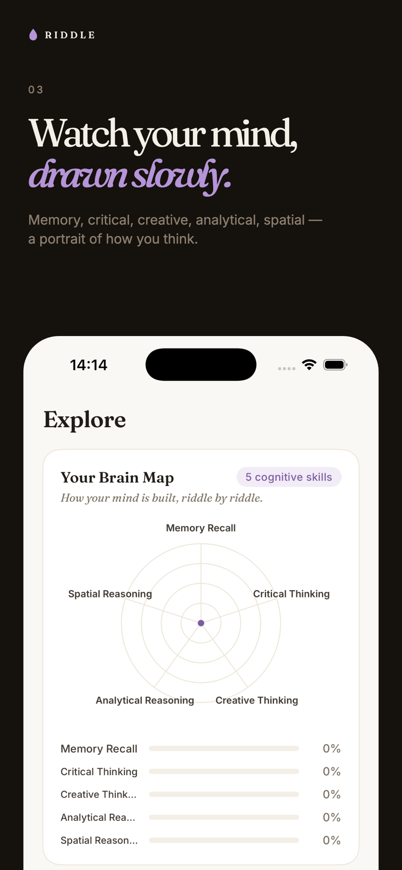 Brain Map view: five cognitive skills as a radar chart.